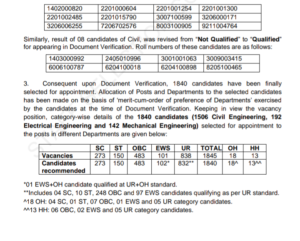 Ssc Notification